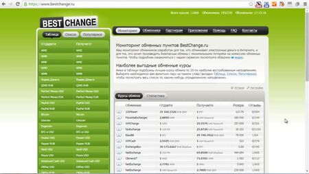 BestChange - En iyi kripto para borsası izleme sitesi | Nasıl para bozdurulur