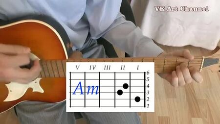 "Grupa Krovi" (V. Tsoi) şarkısının gitar akorları ve analizini içeren video dersi